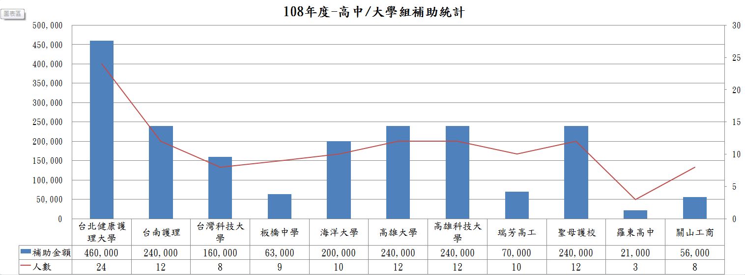 108-2